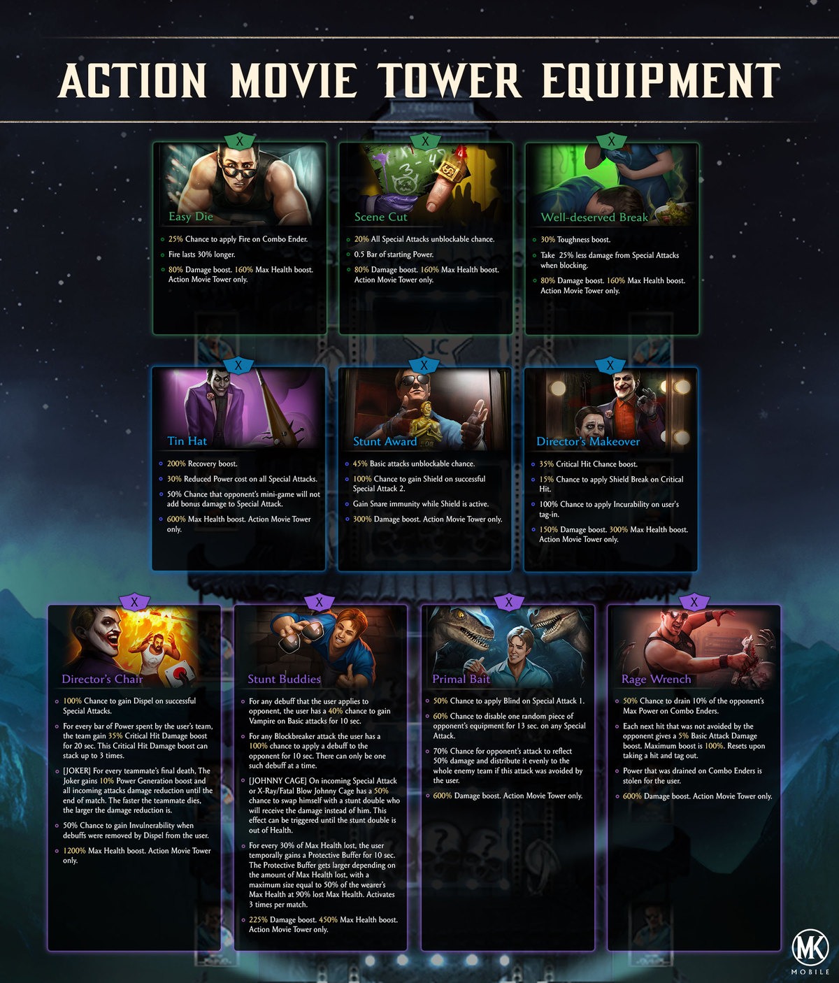 MKM Action Movie Tower Equipment