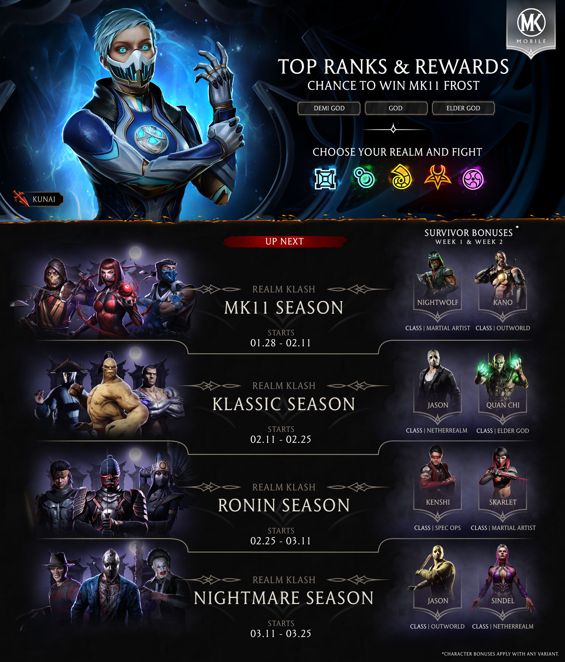MKMobile Top Ranks