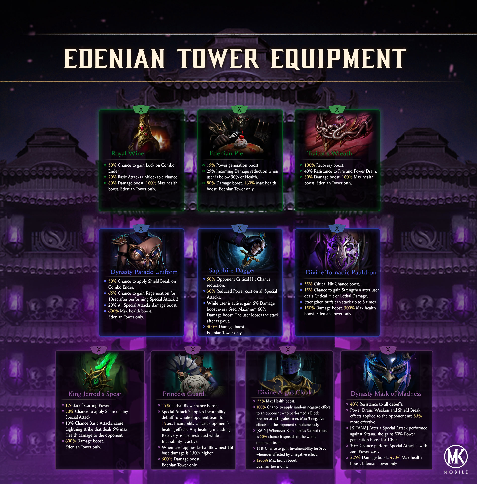MK Mobile Edenian Tower Equipment 2026