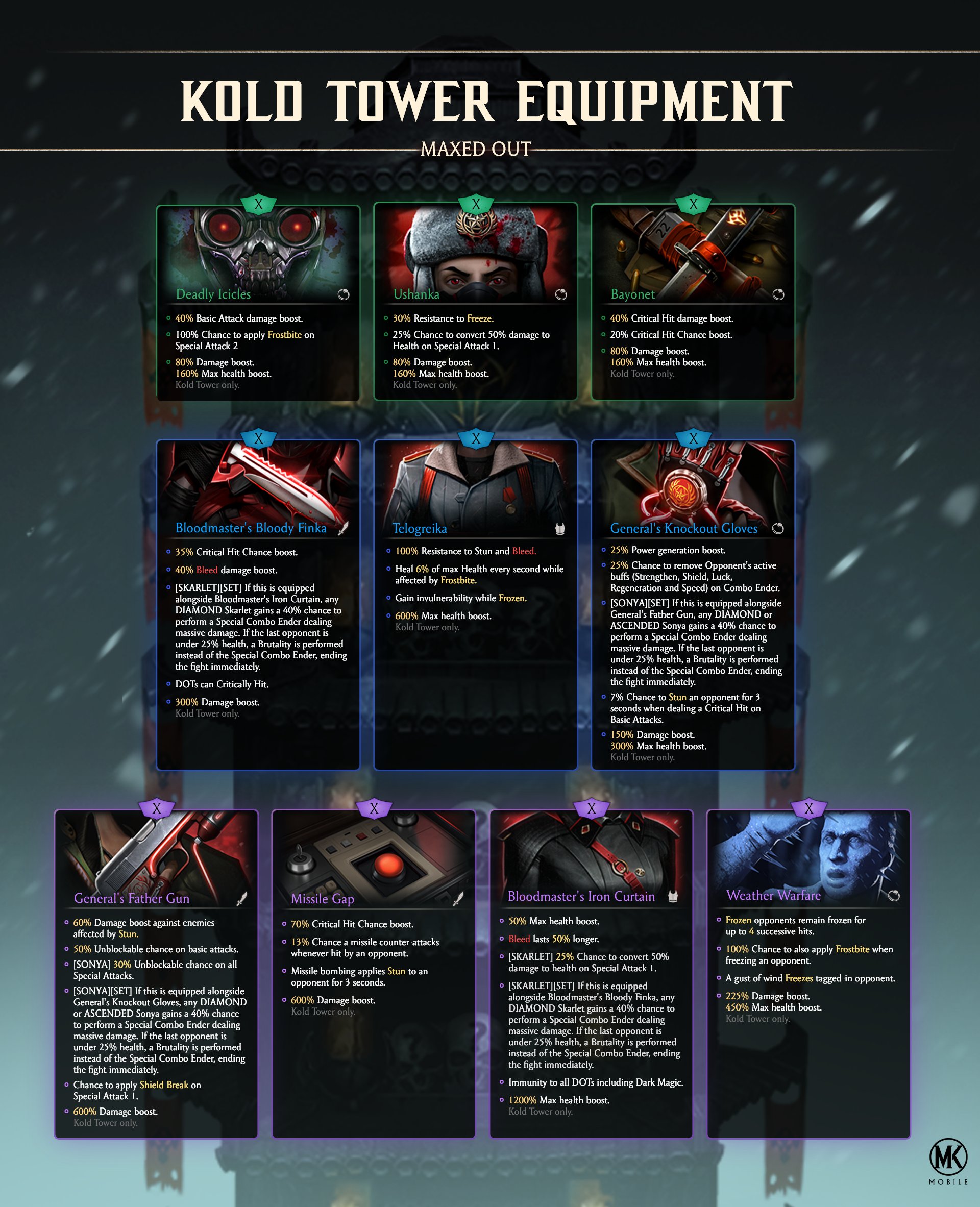 MKMobile Kold Tower Equipment 2026